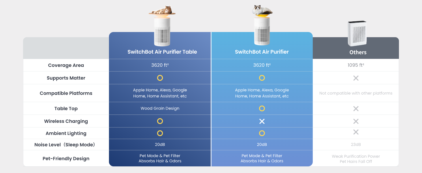 air purifier
